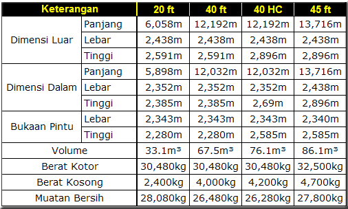 ukuran-container-20ft-40ft-45ft