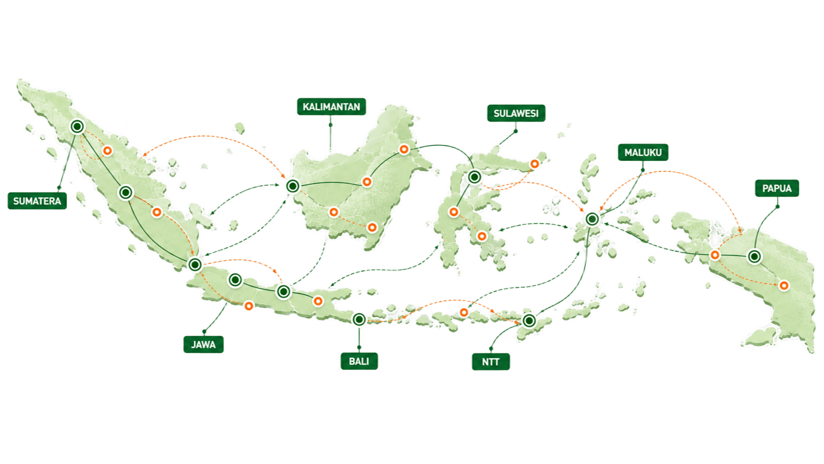 Jaringan Pengiriman Nasional